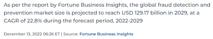 Fortune Business Insight: Industry Update