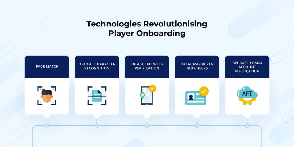 Player Onboarding in Real Money Gaming