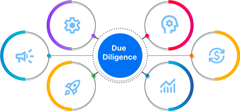 Due-diligence image