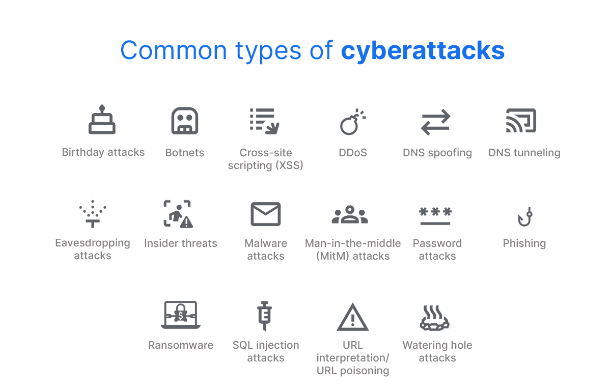 cyberattacks and their types