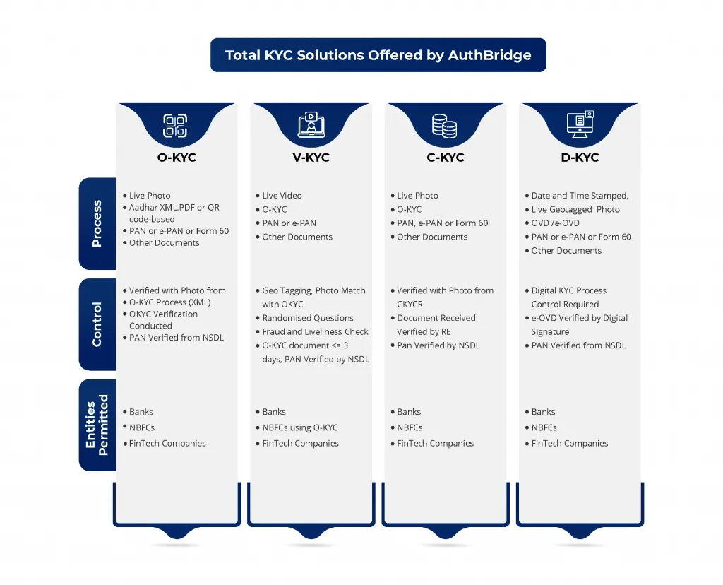 Digital_Kyc