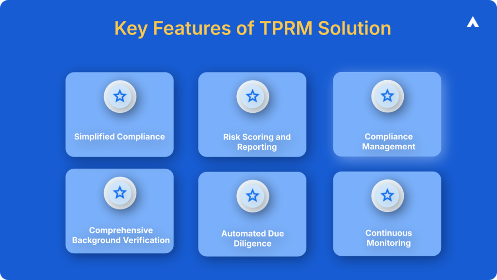 Key Features of TPRM Software of AuthBridge