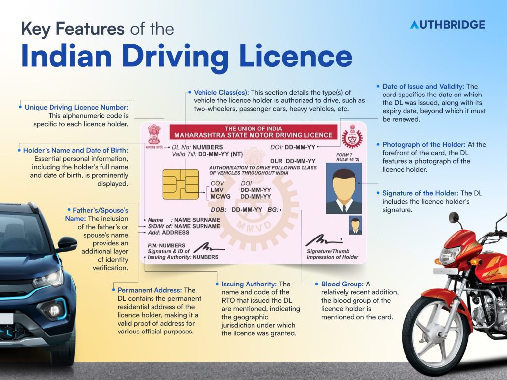 Indian Driving Licence (DL) Components
