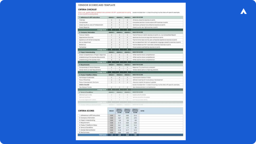 Sample of Supplier Scorecard