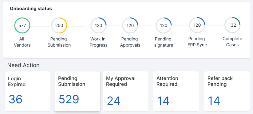 OBX Dashboard