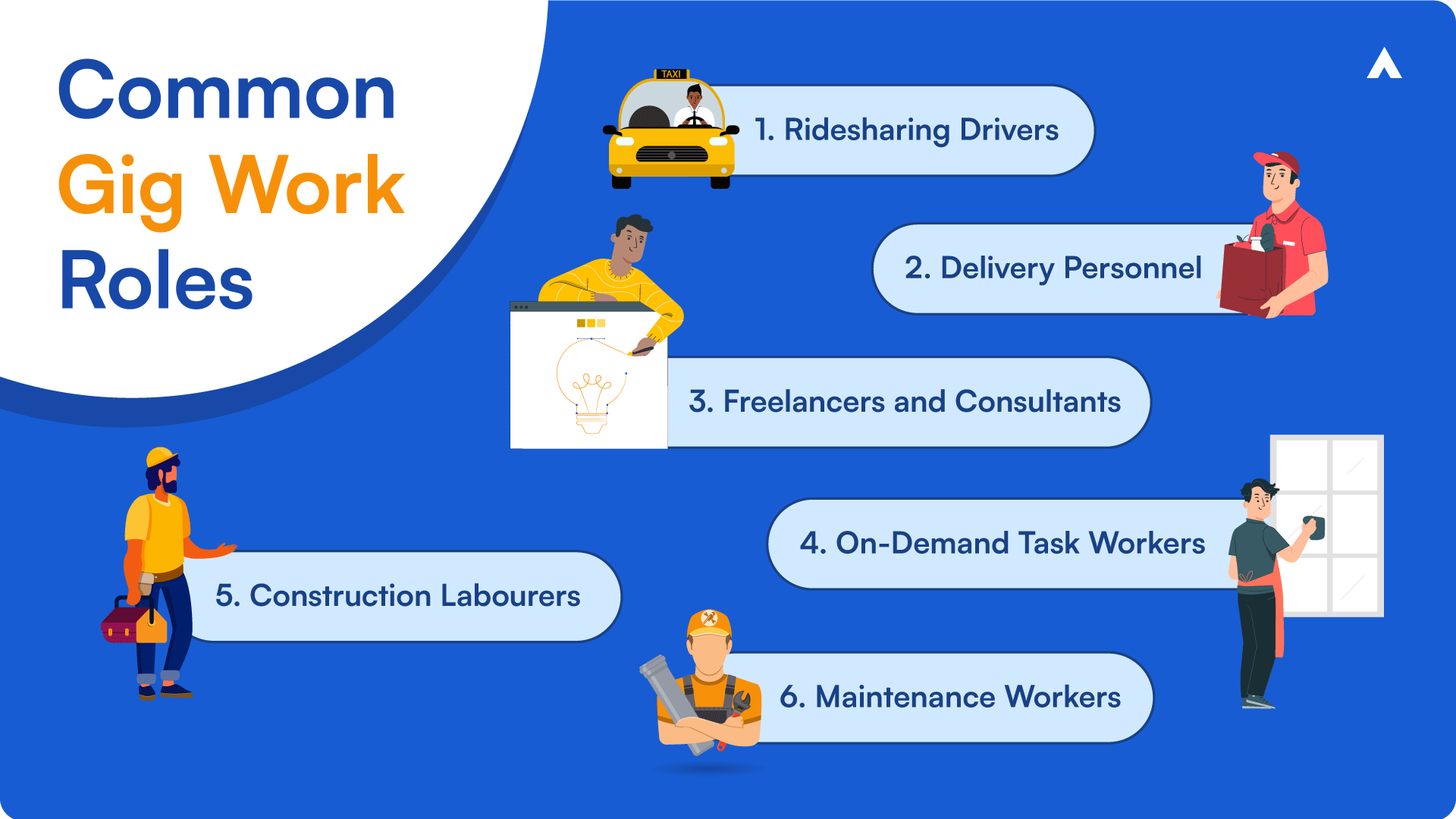 Common Types Of Gig Work