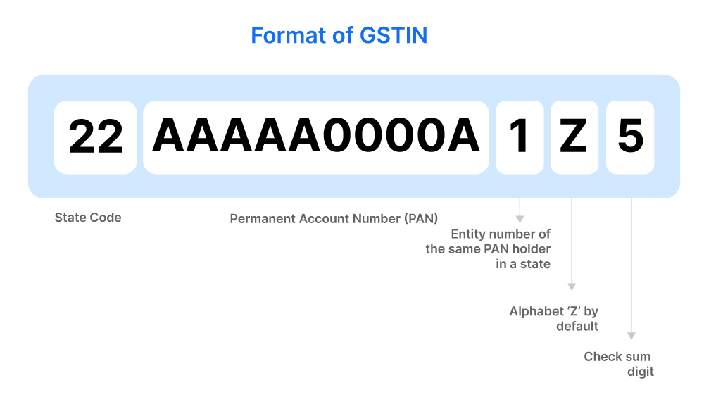 GST Identification Number Format