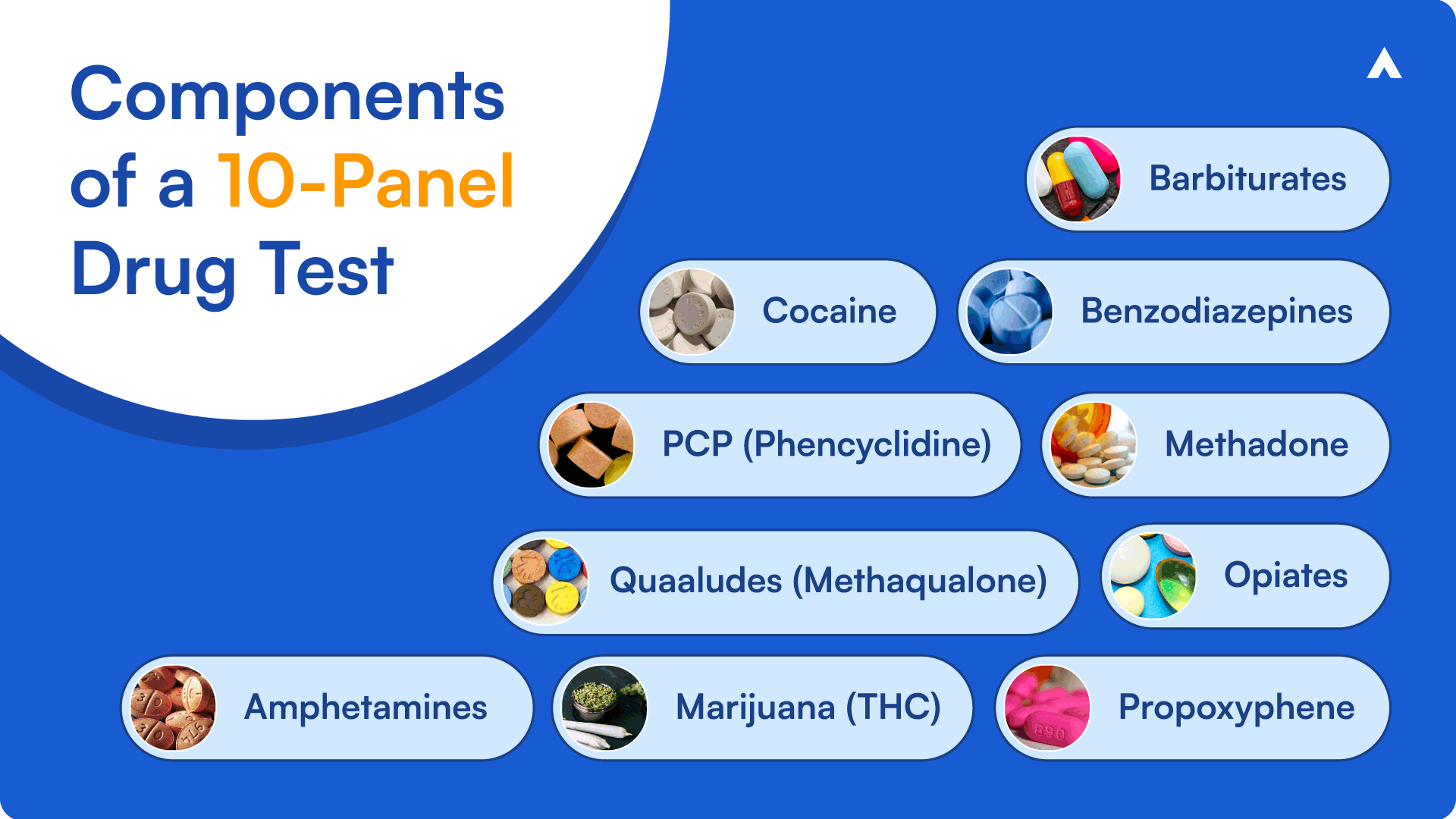 Drug Components in 10 panel drug screening