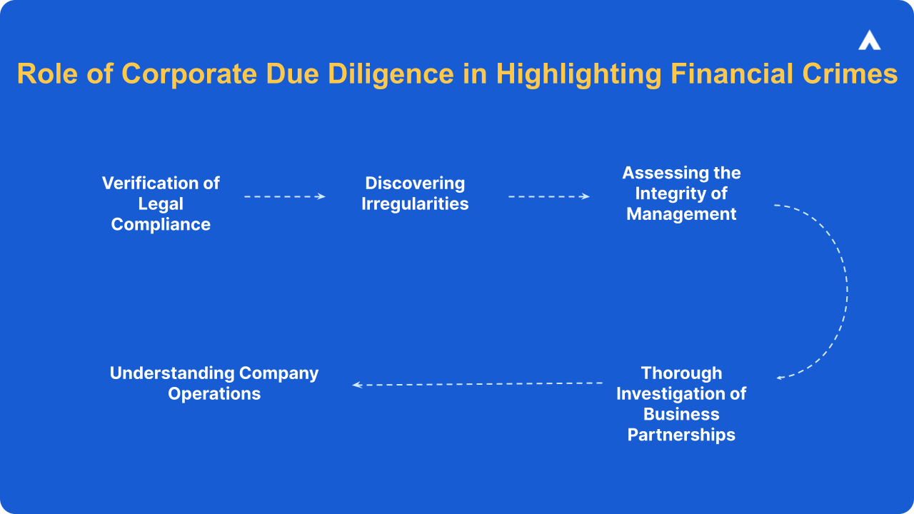 corporate due diligence