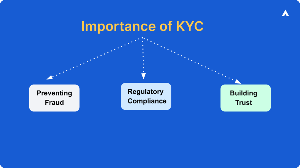 importance of KYC
