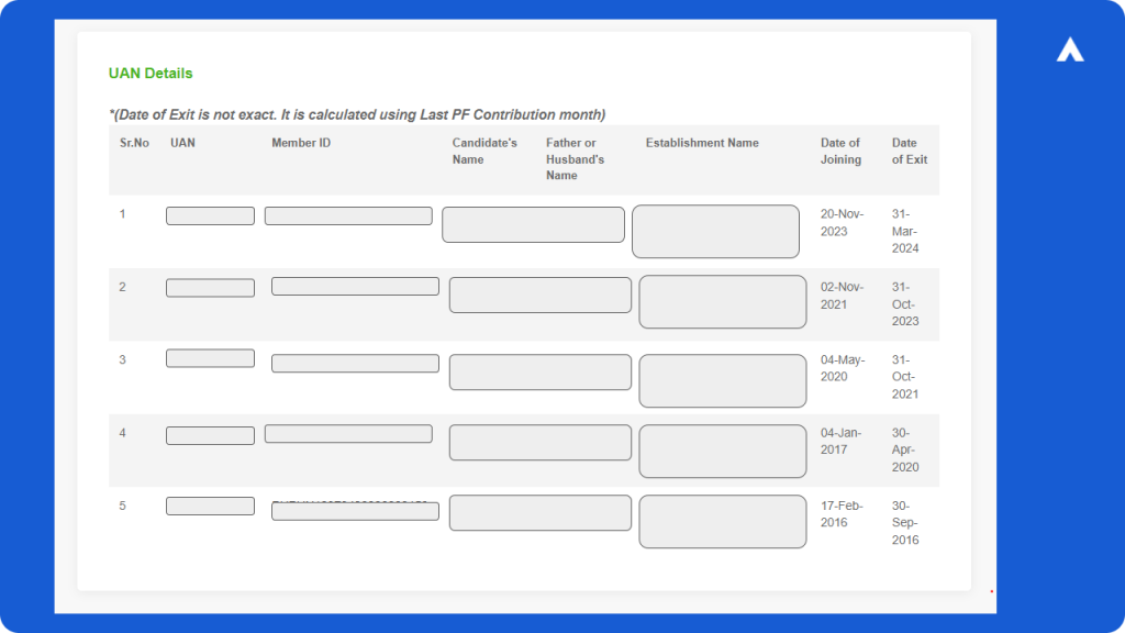 Output from Employee UAN API Verification of AuthBridge