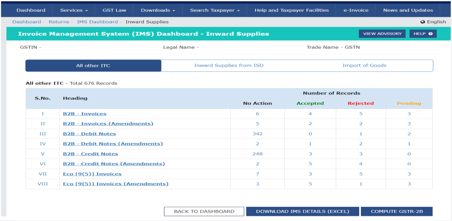 IMS Dashboard