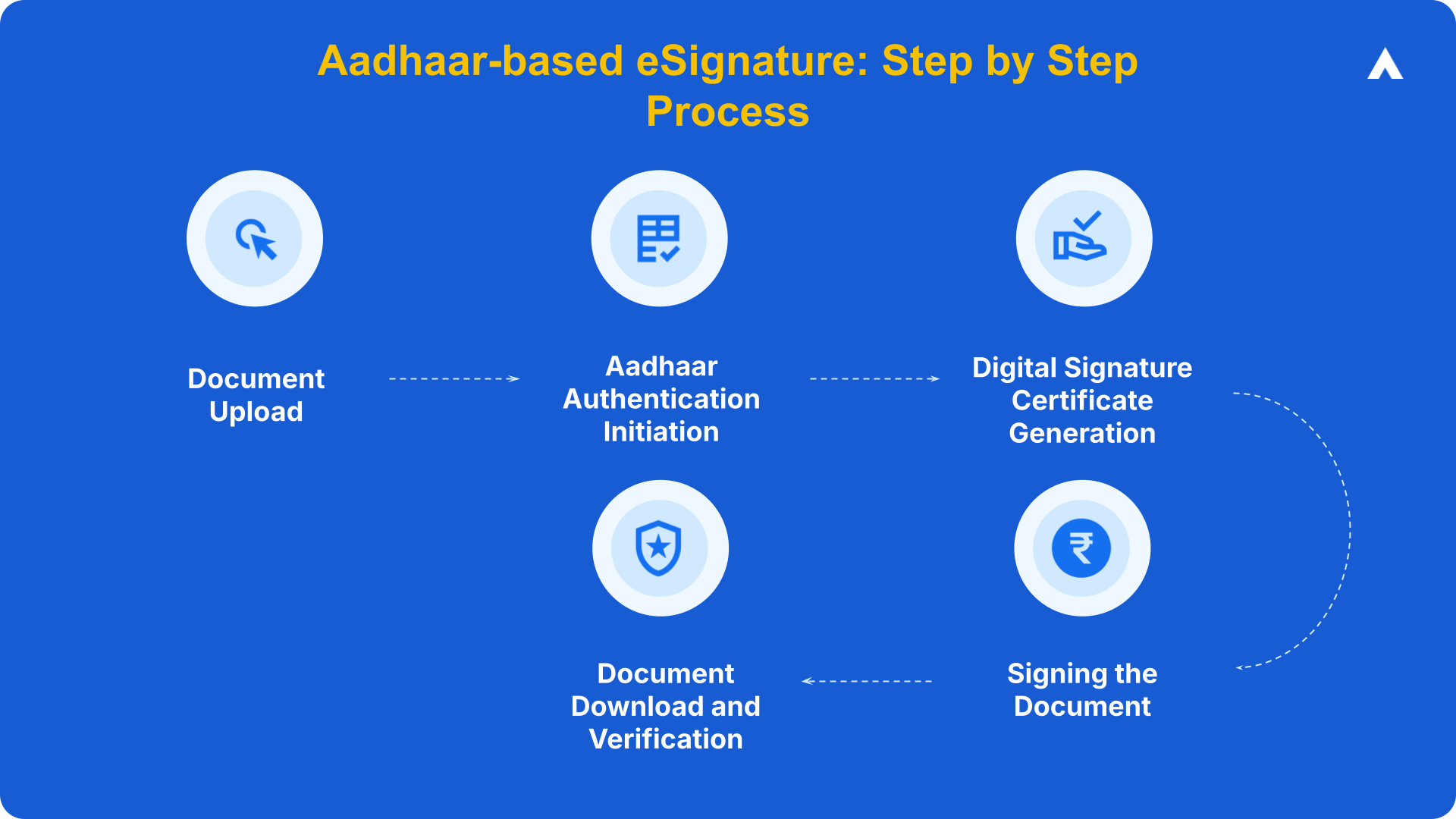 aadhaar esign step by step process