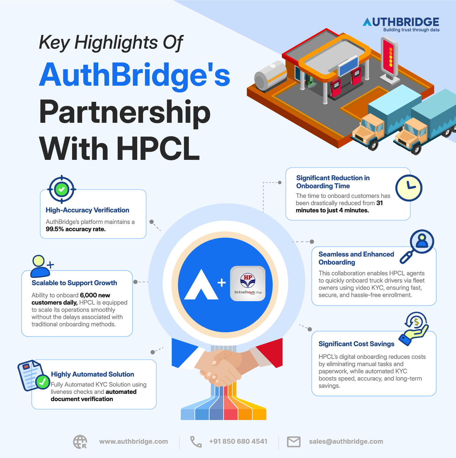 AuthBridge Partners With HPCL For Its DriveTrack Plus Program