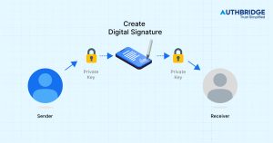 Digital Signatures in Cryptography
