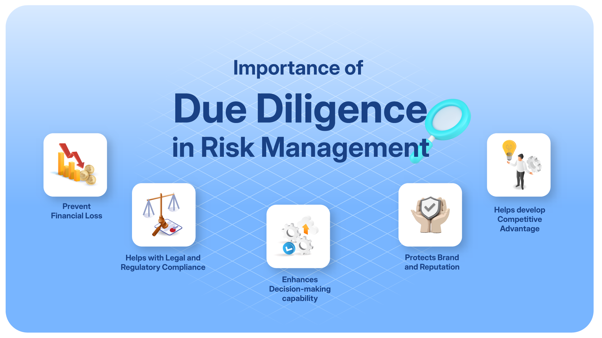 Importance of due diligence in risk management