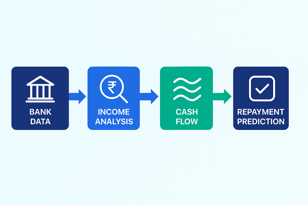 Banking Data as a Window into Cash Flow and Liquidity​