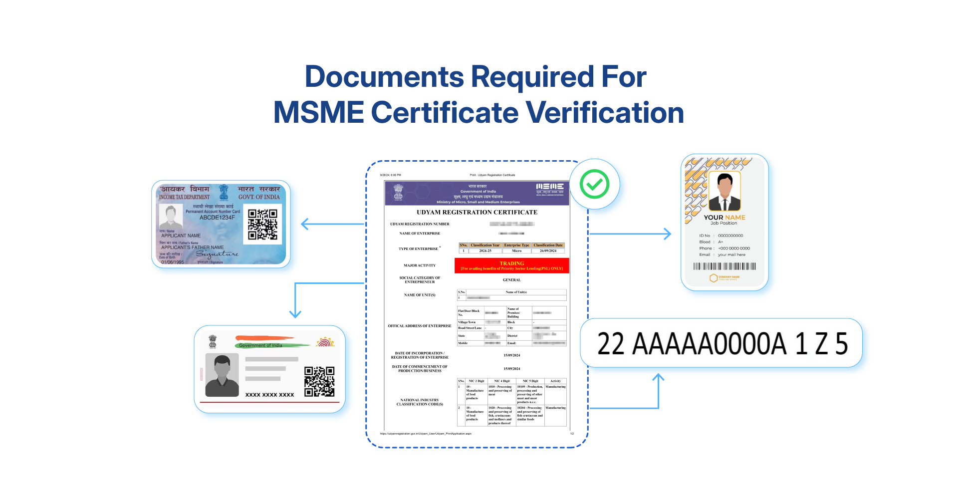 MSME Documents required