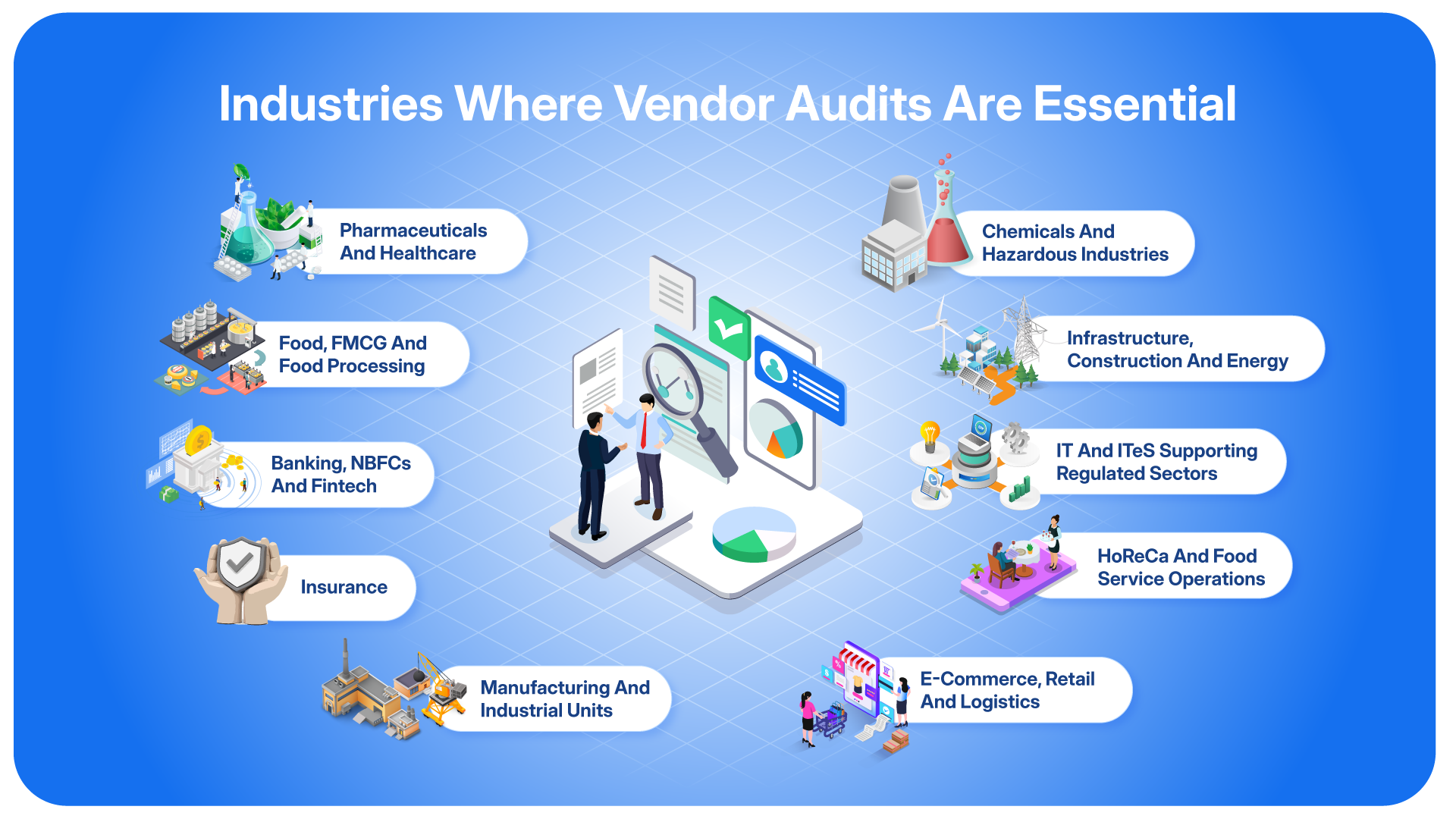 Industries where vendor audits are must