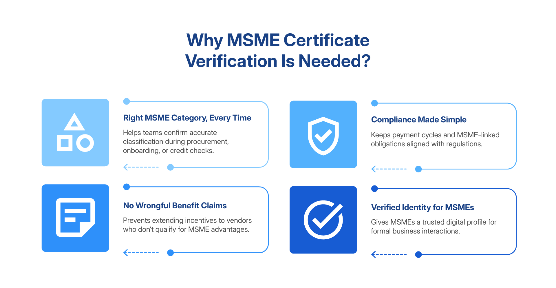 Need for MSME verification