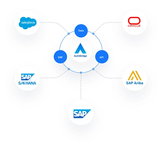 Integration-For Procurement and Risk Officers-image