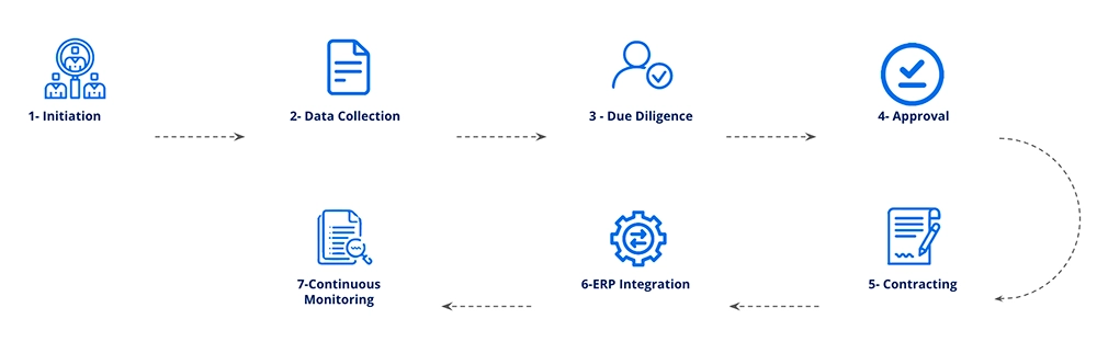 Vendor-onboarding-Vendor Onboarding Process-image